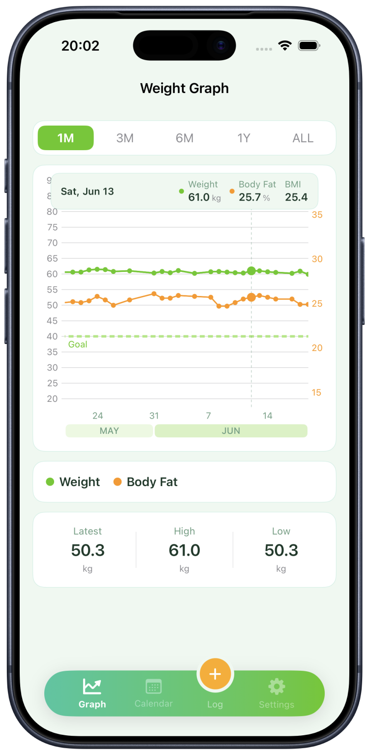 Screenshot of the Graph screen